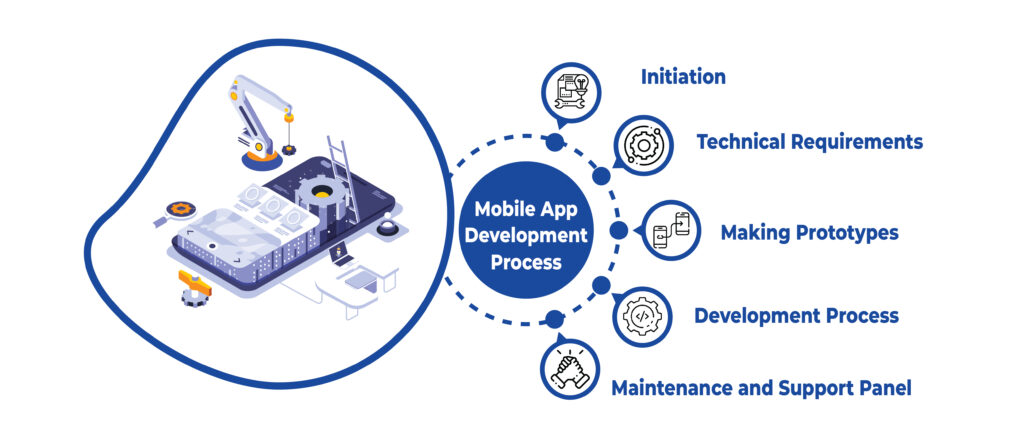 technical-mobile-app-development-by-imagieninfotech