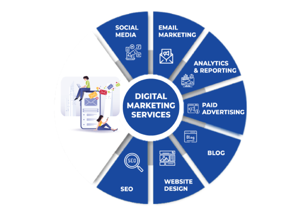 benefits-of-our-digital-marketing-services-by-imagineinfotech